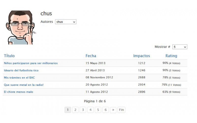 Com AuthorList J3x