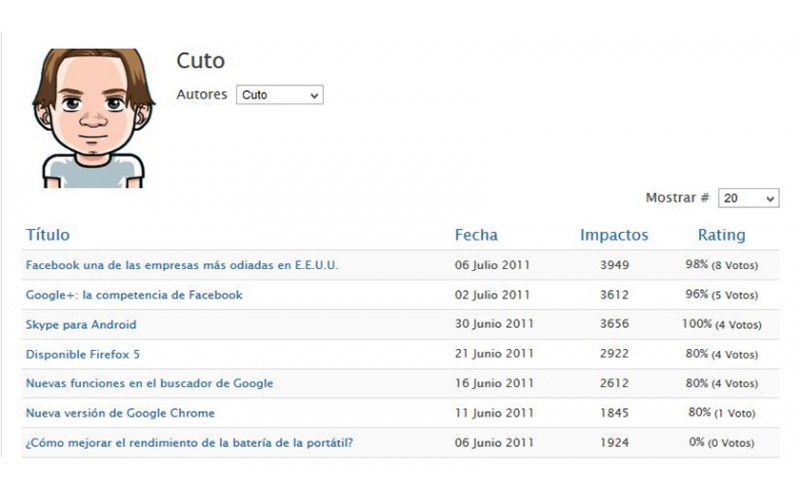 Com AuthorList  J2.5