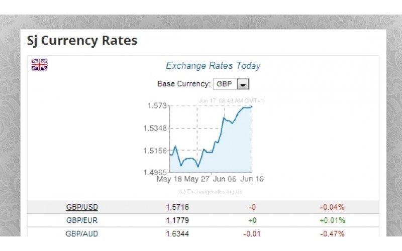 SJ Currency Rates